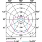 LEDtube MAS 1 26W G5 3900lm