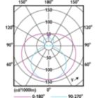 Light Distribution Diagram - CorePro LEDtube 1500mm UO 31.5W 865 T8