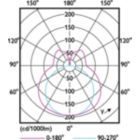 Light Distribution Diagram