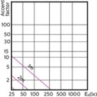 Accent Diagram - MAS LED spot VLE D 3.7-35W GU10 940 60D