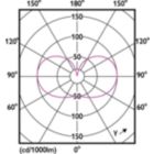 Light Distribution Diagram - MAS LEDBulbND4-60W E27 840 A60 FR G UE