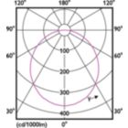 Light Distribution Diagram - 59464 MESON 125 12.5W 40K WH recessed