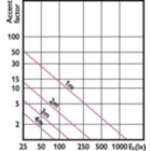 Accent Diagram - MASTER LED 6.5-50W 930 MR16 36D Dim
