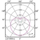 Light Distribution Diagram - CorePro LEDbulb ND 8-60W A60 E27 927