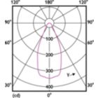 Light Distribution Diagram - MAS ExpertColor 14.8-75W 930 AR111 45D