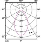 Light Distribution Diagram - MASTER LED 6.5-50W 927 MR16 60D Dim