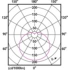 Light Distribution Diagram - 11A19/LED/865/FR/P/ND 1PF/6 NL