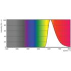 Spectral Power Distribution Colour
