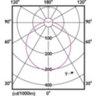 Light Distribution Diagram - 13.3BR40/PER/927-22/P/E26/WG 6/1CT T20