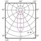 Light Distribution Diagram - MR11 GU10 3.5W-35W WW 36D 2700K SRT6
