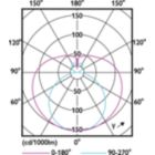 Light Distribution Diagram - Ecofit E LEDtube 600mm 9W 740 T8 I MY
