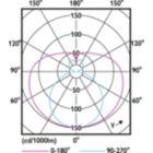 Light Distribution Diagram - CorePro LEDtube 600mm HO 8W 840 T8
