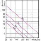 Accent Diagram - 10PAR38/LED/940/F25/DIM/GULW/T20 6/1FB