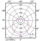 Light Distribution Diagram - 8.5A19/LED/927/FR/P/ND 4/1FB