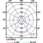 Light Distribution Diagram