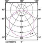 Light Distribution Diagram