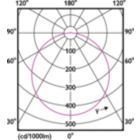 Light Distribution Diagram