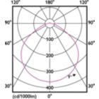 Light Distribution Diagram - TForce HB 140W E40 840 WB GM