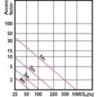 LEDspots DIM IC 6,5W MR16 GU5,3 827 35D-LA2