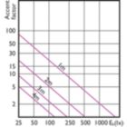 LEDspots N DIM 5,5W PAR20 E26 930 25D-LA2