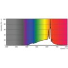Spectral Power Distribution Colour - 5B11/PER/CRI95WG/FR/G/E26/WGD 1CT T20