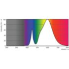 Spectral Power Distribution Colour - TForce LED Road 25W E27 730 MV