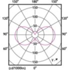 Light Distribution Diagram - 3.5B11/PER/UD/CL/G/E26/WGD 6/3PF T20