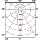 Light Distribution Diagram - MAS LEDspotLV DimTone 5.8-35W MR16 36D