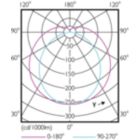 Light Distribution Diagram - MAS LEDtube 1050mm 16W 830 T8