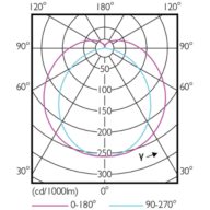 Light Distribution Diagram - MAS LEDtube 1050mm 16W 830 T8