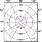Light Distribution Diagram - CorePro LEDcapsule 2-25W ND G9 827