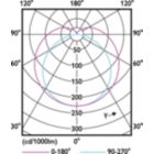 Light Distribution Diagram - MAS LEDtube 1500mm UE 20W 865 T8