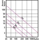 Accent Diagram - MAS LED SpotLV 20-100W 940 AR111 24D