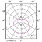 Light Distribution Diagram - 5A19/LED/930/FR/P/ND 4/1FB