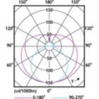 Light Distribution Diagram