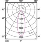 Light Distribution Diagram - MAS LED ExpertColor 7.5-43W MR16 940 36D
