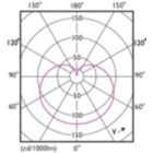 Light Distribution Diagram - 8.8A19/LED/950/FR/P/E26/ND/T20 6/1FB
