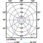 Light Distribution Diagram - 11.5T8/COR/48-840/IF21/G/DIM 25/1