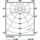 Light Distribution Diagram - LED MOD 14W 865