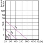 Accent Diagram - MAS LED spot VLE DT 4.9-50W GU10 927 36D