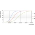 Life Expectancy Diagram