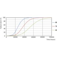 Life Expectancy Diagram