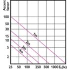 Accent Diagram - 7.8MR16/PER/940/F25/Dim/EC/12V 10/1FB