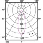 Light Distribution Diagram - MAS LED ExpertColor 7.5-43W MR16 927 36D