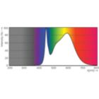 Spectral Power Distribution Colour - MAS LEDtube 600mm HO 8W840 T8