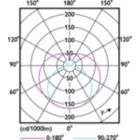 Light Distribution Diagram - MAS LEDtube VLE DC 1200mm 15.5W 865 T8