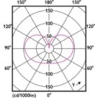 Light Distribution Diagram - LEDClassic SSW 60W A60 E27WWFR ND 1PF/10