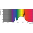 Spectral Power Distribution Colour - MAS LEDBulbND4-60W E27 840 A60 CL G EELA