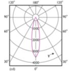 Light Distribution Diagram - 8.5PAR30S/LED/930/F25/DIM/GULW/T20 6/1FB