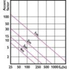 Accent Diagram - MAS LED ExpertColor 7.5-43W MR16 927 24D